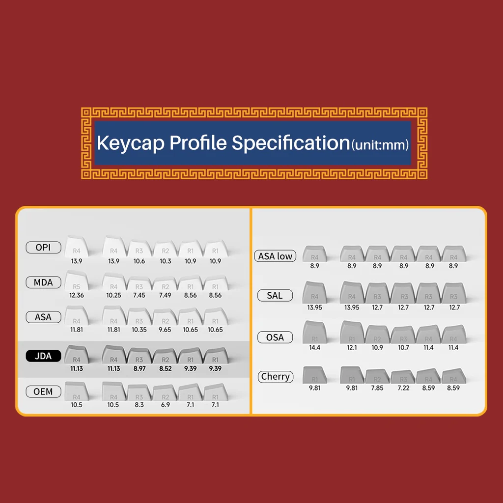 World Tour-Beijing Keycap Set (135-key) - Image 3